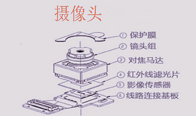 摄像头产业链_副本_副本.jpg