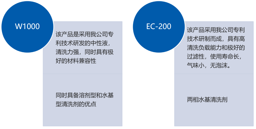 SMT锡膏错印板清洗水基清洗剂推荐.png