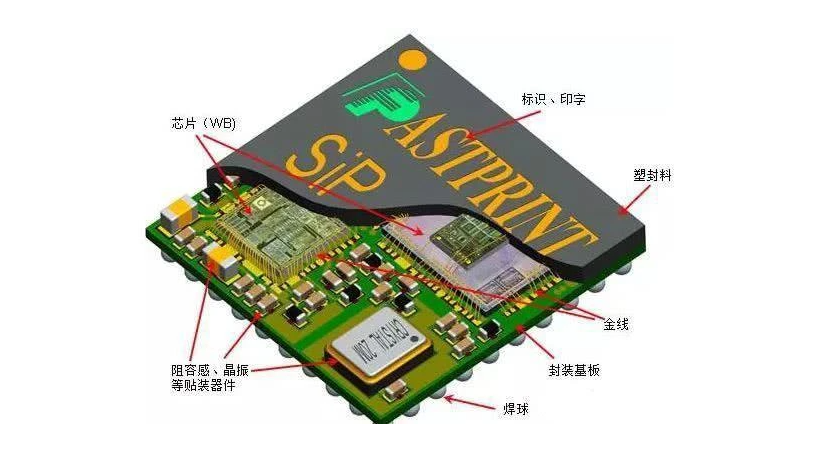 SIP工艺技术在芯片封装的应用市场前景与SIP清洗