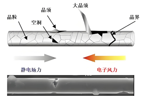 电迁移引发的半导体实效.png