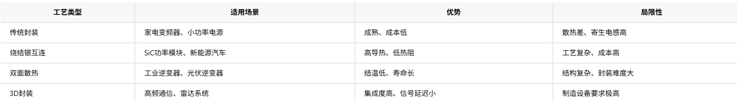 功率模块封装工艺技术流程分类和功率模块清洗剂介绍
