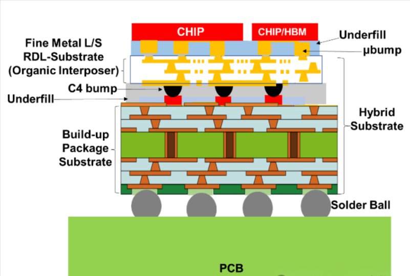 CoWoS技术发展与市场应用解析及合明科技多芯片封装清洗介绍