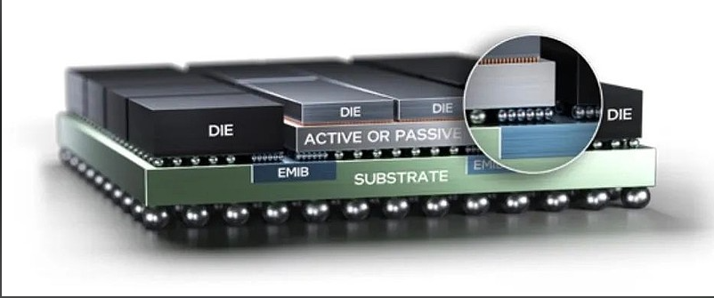 3.5D先进封装技术解析及合明科技先进封装清洗剂介绍