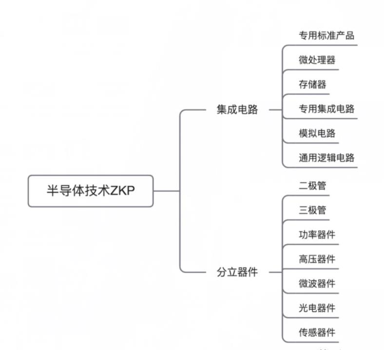 半导体产业链2.jpg