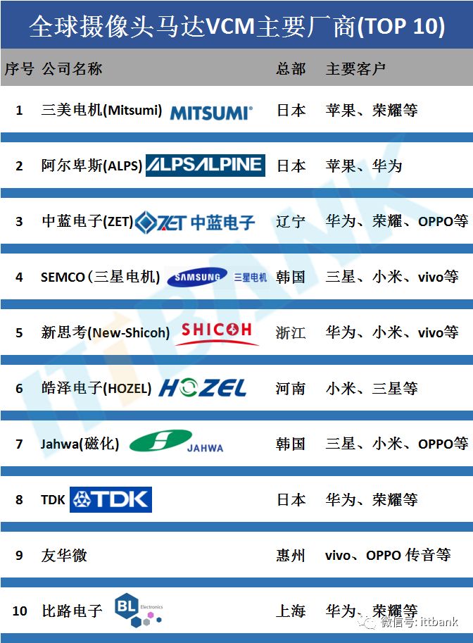 摄像模组厂商4.jpg