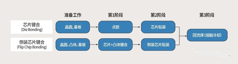 芯片键合的步骤.jpg